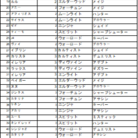 Tft Set4攻略 セット4開始 強い構成集とメタについて 保存版 黄身lol日記 Tftの最新攻略情報ブログ