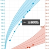 SGA低身長について～長男の成長記録～