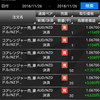 トライオートFX実績報告（11月27日）