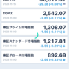 2024.01.23 上昇からの悪化