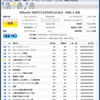 代替処理が出て半年後のHDD