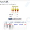 体重の変化　最低記録その後