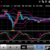 200617 ドル円状況判断