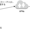 Amazon PinpointでiPhoneにPush通知を送信する