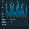 快適な睡眠のためのアプリ「Sleep Cycle」