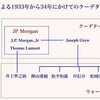 大東亜戦争の背景 _ 日本陸軍と瀬島龍三が日本で共産革命を起こそうとしていたので、アメリカと八百長戦争をして米軍に日本を占領してもらった。