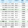 2021年 年間発電量 大公開（両面パネル×白ピカ×HUAWEI etc...）