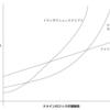 Smart UI パターンが再評価される世界