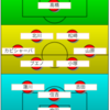 【エスパルス】湘南戦予想スタメン：秋葉忠宏監督へ感謝と未来へつなぐ勝利を！