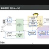 技術書典頒布のタクシーアプリ『GO』アーキテクチャ図録を一挙解説 #mot_tech_talk