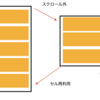 TableViewCellの再利用について