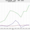 2024/1　日本の資産価格上昇率(実質値)