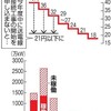 太陽光発電設置会社から電話が頻繁にきます(# ﾟДﾟ)