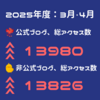 非公式ブログ、公式を乗っ取る猛追を(੭ ᐕ)੭*⁾⁾