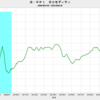 2022/2　米PPI　前年同月比　+20.1%　△