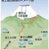 『富士山鉄道構想　～麓から５合目まで～』