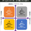 チームメンバーは、論理的に納得しているか？ 感情的にワクワクしているか？