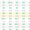 参加記 AtCoder Beginner Contest 266