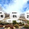 【8％＋2％分！】次は地方創生基地づくりファンド第十弾！