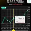 2024年第24週(6/10-14)の週間＆年初来成績と持ち株交えた所感