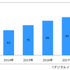 2014年国内オンライン動画配信システム市場規模は62億円【デジタルインファクト調査】