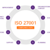 What Are The Benefits Gained By Implementing 27001 Compliance?