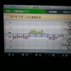 東芝発電記録 2013/12/02(月)