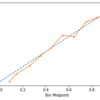 傾向スコアと機械学習とprobability calibrationの話