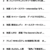 アクセスランキング ベスト１０ からみる、当ブログ「アクセスされ閲覧され VERY HAPPY」①タローマン系 ②テレビ５０周年系 ③スポーツ系！ 20250813（笑）