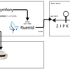 Zipkinを導入してみた（PHP編）