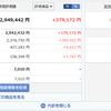 投資記録-2023年3月第1週-