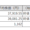 【投資日記】国内株式市場売買取引月間結果報告。日経平均株価及びTOPIXは上昇も保有株は下落（2024年10月分）