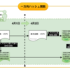 【用語】一方向ハッシュ関数（One-way Hash Function）