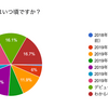 「めめさくアンケート」調査結果