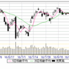 9/5(月)　17170　高値。　⑨⑫で６６枚。　今夜、ロスカット開始。