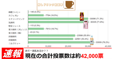 推しドリンク総選挙