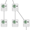 SQL Antipatterns ch3 Naive Trees