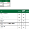 前場-5,343