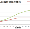 積立NISAの延長が決定か（いつまで？）