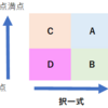 直前対策☆試験日に最大能力で戦うコンディション作り（社労士etc.）