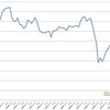 GDPは消費税で落ち込んだのか？