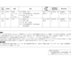 夜だるま新型コロナウイルス情報/山形市