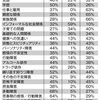 8月12日（土）夏が来ーると想い出す。