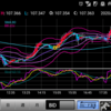 200715 ドル円状況判断