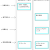 <輪読会>オブジェクト指向でなぜつくるのか - 第3章 OOPを理解する近道はプログラミング言語の歴史にあり -