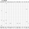 2022年4月家計簿　総計￥185874