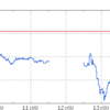 日銀政策決定会合