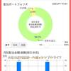 【貯金と投資】2021年10月8日版ポートフォリオ。結局高配当株に戻るｗ