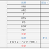 祝，再度史上最高額を更新！　2018年6月の配当金．