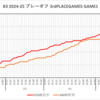 B3リーグ2024-25 プレーオフ3位決定戦 岩手vs新潟 GAME1 感想＆試合データふりかえり